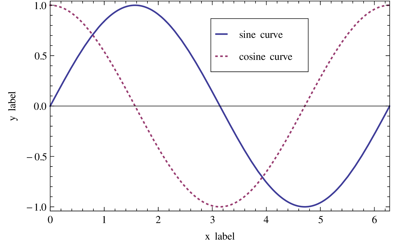 Mathematicaで論文用の図やグラフを作成するときのまとめ